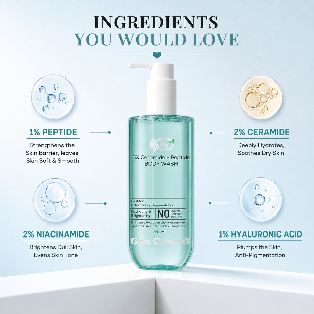 Geo OrganiX 5X Ceramide + Peptide Hydrating Body Wash